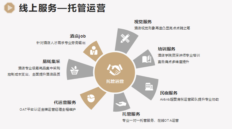 代运营:电商店铺的新引擎